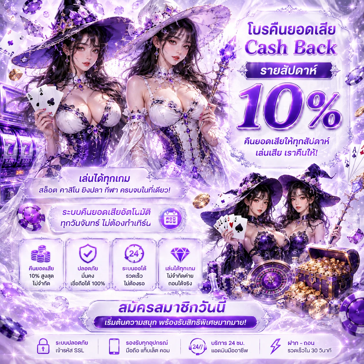 โปรโมชั่นสมาชิกใหม่ OSAKA198 ฝาก 100 รับ 200 เทิร์นต่ำ